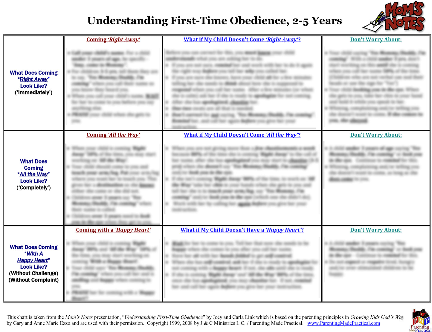First Time Obedience Flow Chart Digital Download