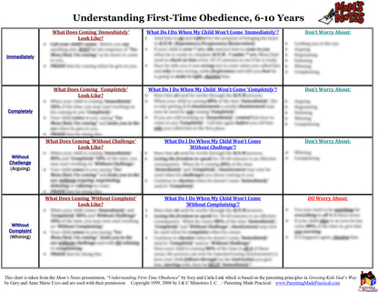 First Time Obedience Flow Chart Digital Download